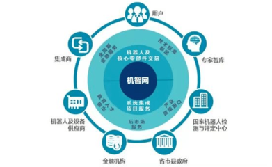 宁波市经信系统企业服务专栏(第56期) - 网络科技服务助力企业数字化转型