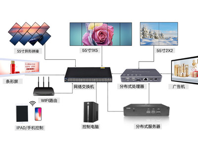 KB-FB800高清处理器 引领智能网络科技服务新纪元